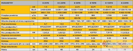 Nagrzewnica MASTER B3 ECA