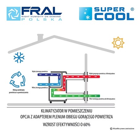 Klimatyzator Fral FSC12H SILENT WIFI