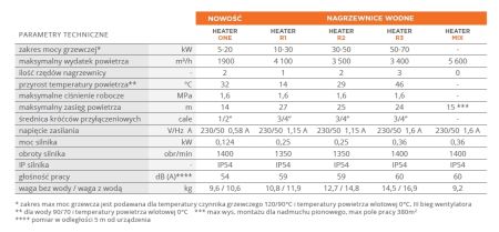 Nagrzewnica Sonniger HEATER CONDENS ONE Zestaw