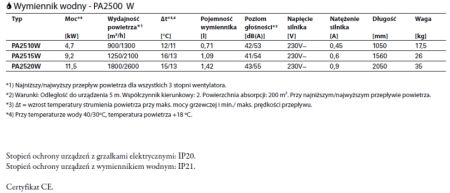 Kurtyna powietrzna FRICO PAF2510W