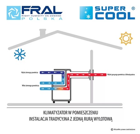 Klimatyzator Fral FSC12H SILENT WIFI