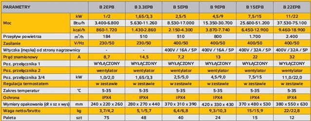 Nagrzewnica MASTER B3 ECA