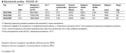 Kurtyna powietrzna FRICO PAF2510W