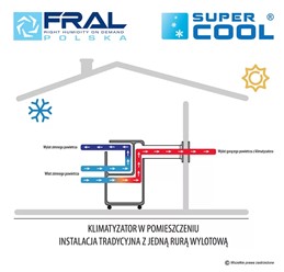 Klimatyzator Fral FSC12H SILENT WIFI